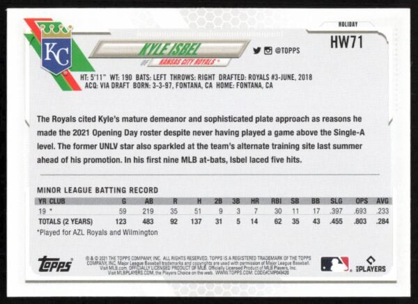 2021 Topps Holiday Kyle Isbel #HW71 (Back)