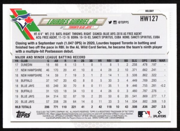 2021 Topps Holiday Lourdes Gurriel Jr. #HW127 (Back)