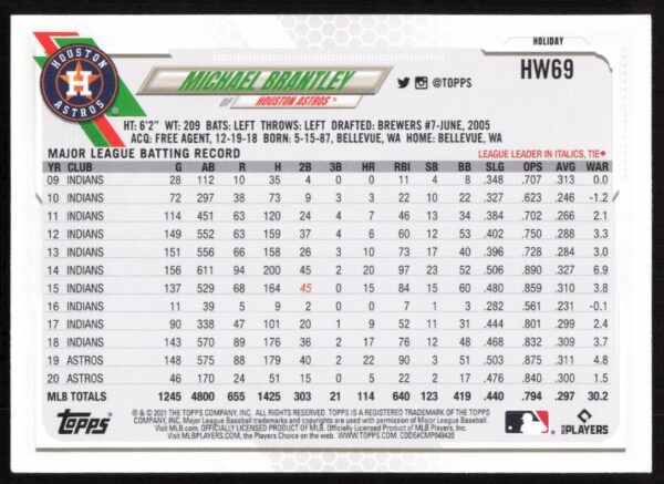 2021 Topps Holiday Michael Brantley #HW69 (Back)