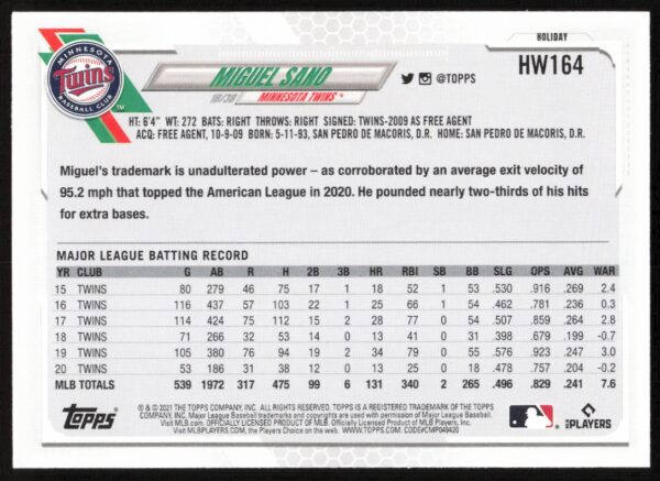 2021 Topps Holiday Miguel Sano #HW164 (Back)