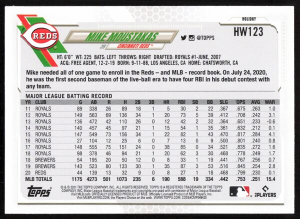 2021 Topps Holiday Mike Moustakas #HW123 (Back)