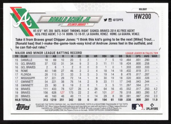 2021 Topps Holiday Ronald Acuna Jr. #HW200 (Back)