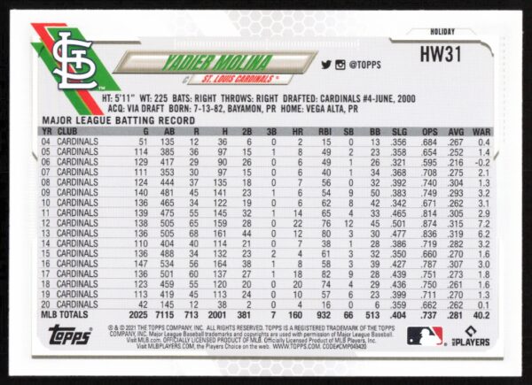 2021 Topps Holiday Yadier Molina #HW31 (Back)