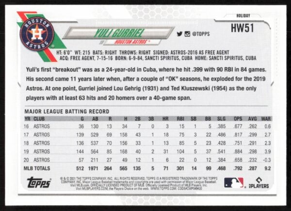 2021 Topps Holiday Yuli Gurriel #HW51 (Back)