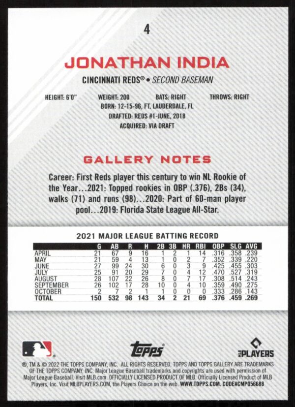 2022 Topps Gallery Jonathan India #4 (Back)