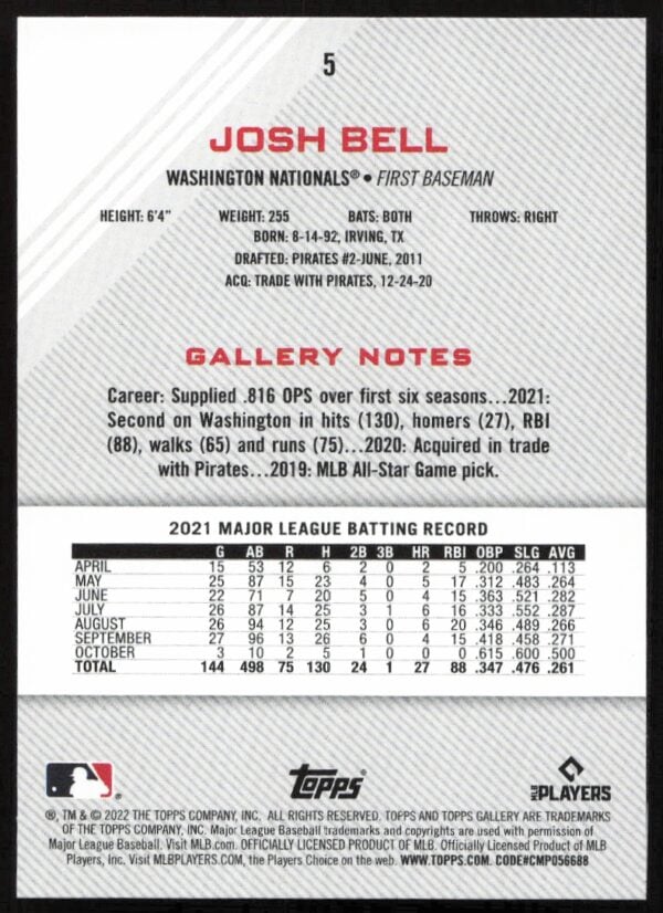 2022 Topps Gallery Josh Bell #5 (Back)