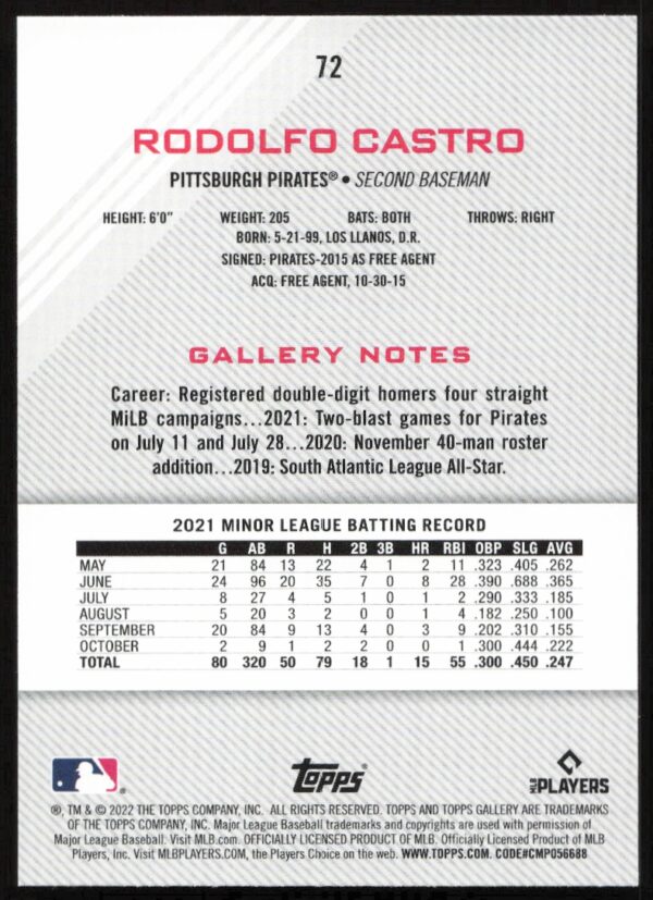 2022 Topps Gallery Rodolfo Castro #72 (Back)