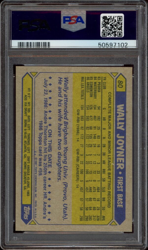 PSA-graded 1987 Topps card showcasing Wally Joyners baseball statistics with the Angels.