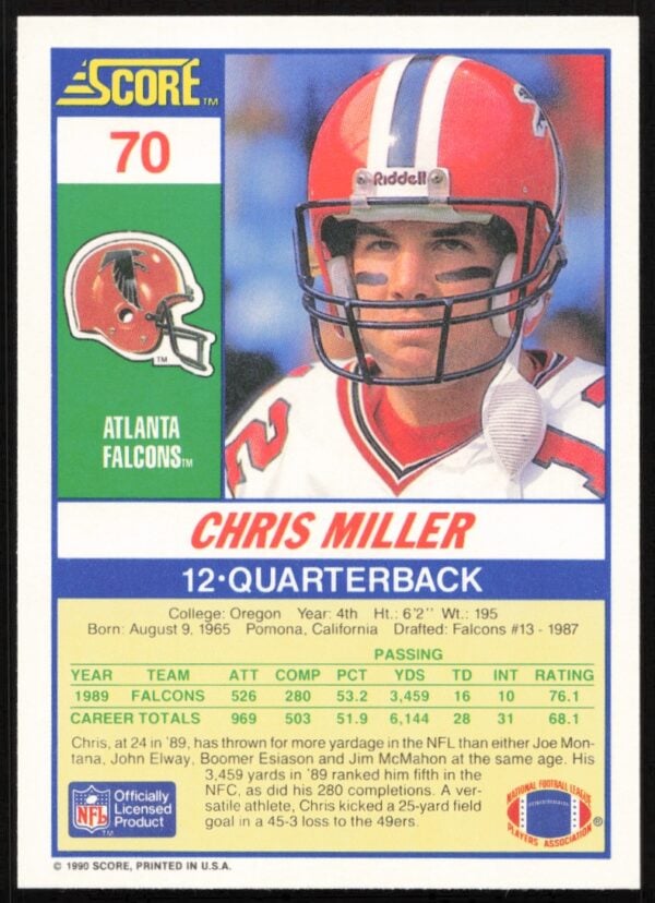 1990 Score Chris Miller #70 (Back)