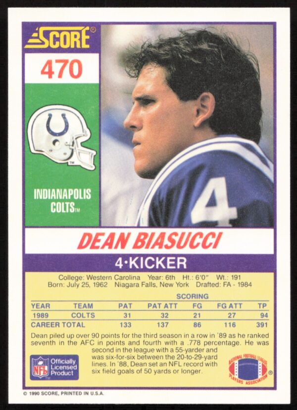 1990 Score Dean Biasucci #470 (Back)