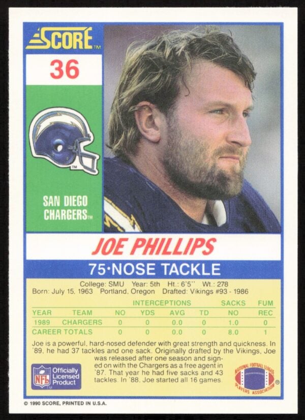 1990 Score Joe Phillips #36 (Back)