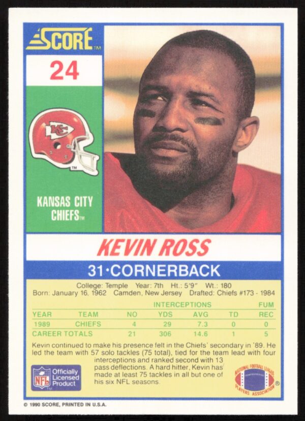 1990 Score Kevin Ross #24 (Back)