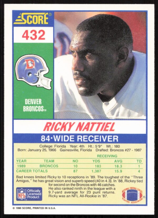 1990 Score Ricky Nattiel #432 (Back)