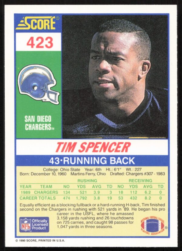 1990 Score Tim Spencer #423 (Back)