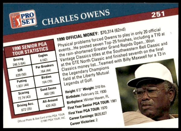 1991 Pro Set PGA Tour Charles Owens #251 (Back)