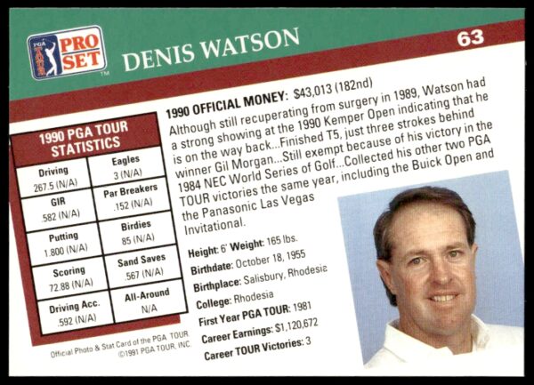 1991 Pro Set PGA Tour Denis Watson #63 (Back)