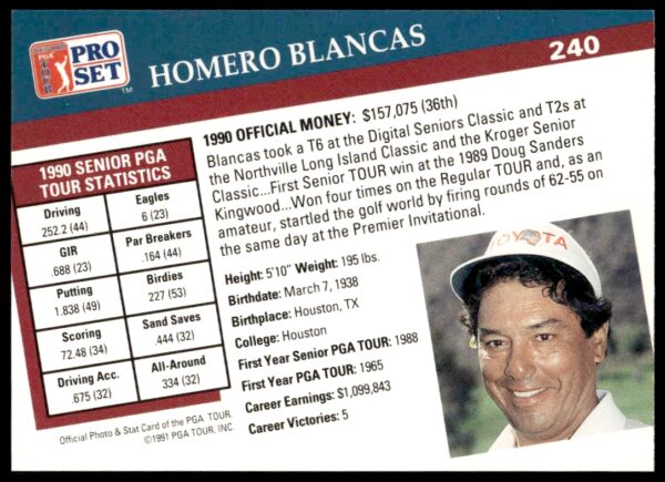 1991 Pro Set PGA Tour Homero Blancas #240 (Back)