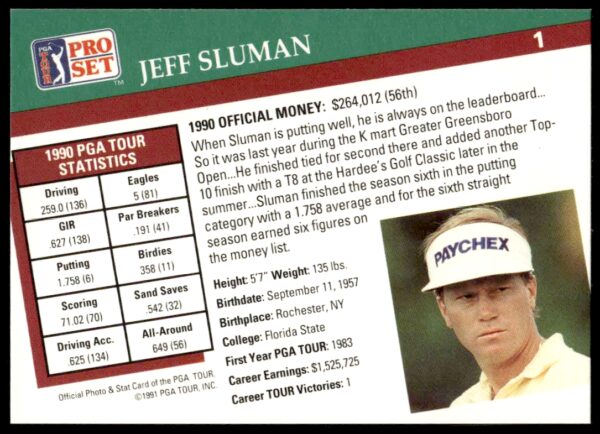 1991 Pro Set PGA Tour Jeff Sluman #1 (Back)