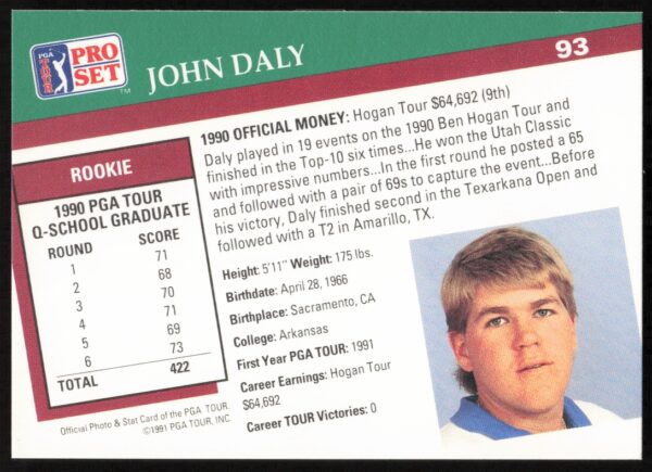 1991 Pro Set PGA Tour John Daly #93 (Back)