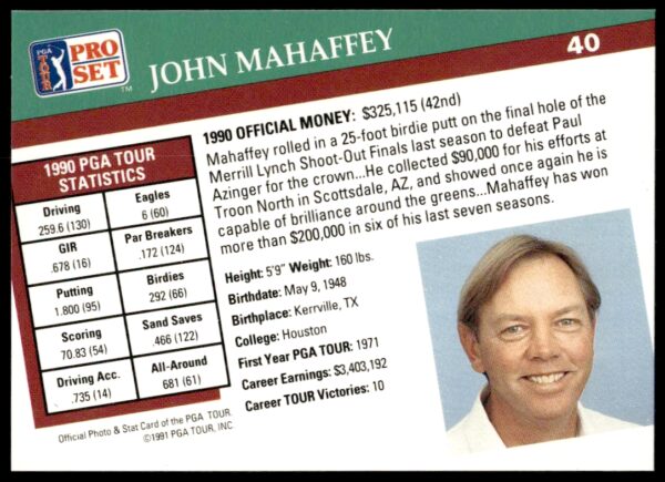 1991 Pro Set PGA Tour John Mahaffey #40 (Back)