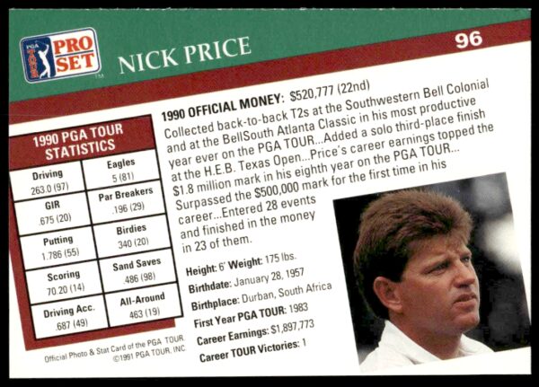 1991 Pro Set PGA Tour Nick Price #96 (Back)