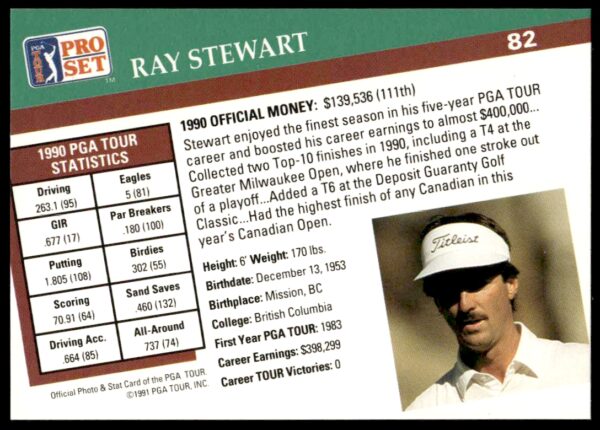 1991 Pro Set PGA Tour Ray Stewart #82 (Back)