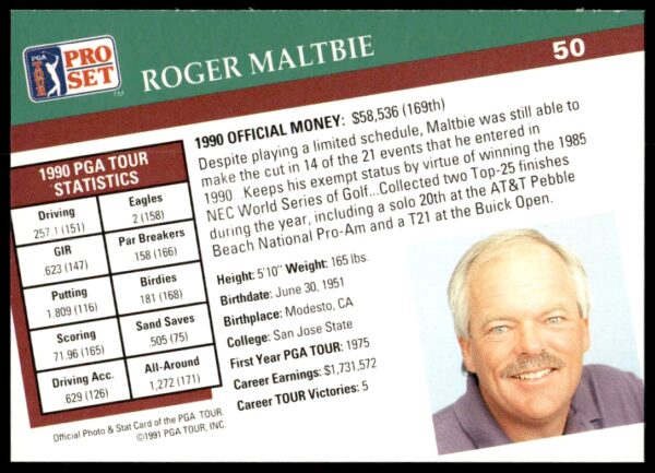 1991 Pro Set PGA Tour Roger Maltbie #50 (Back)