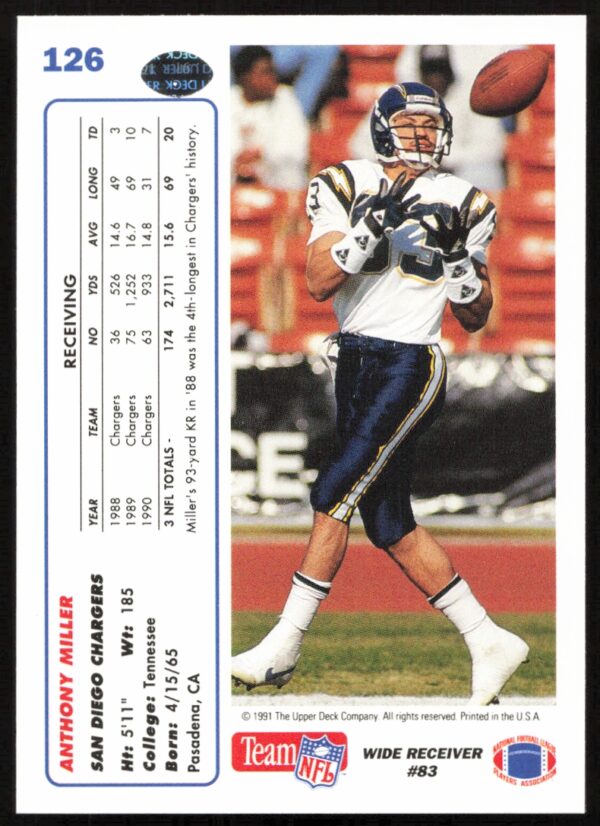 1991 Upper Deck Anthony Miller #126 (Back)