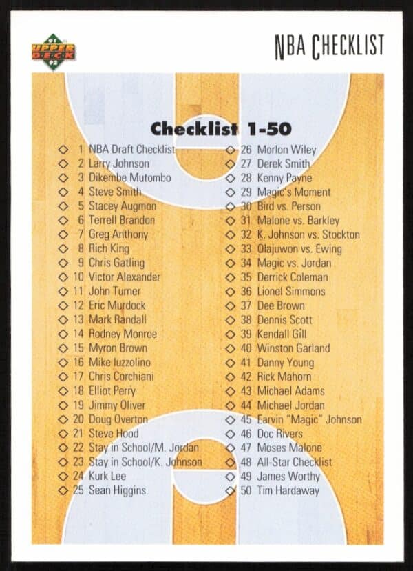 1991 Upper Deck Checklist: 1-100 #100 (Front)