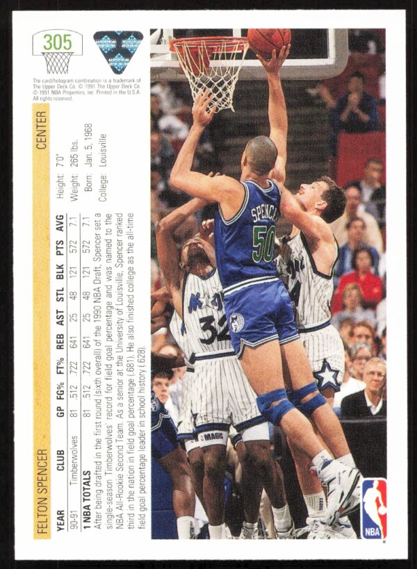 1991 Upper Deck Felton Spencer #305 (Back)