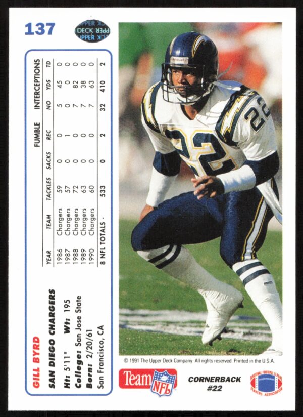 1991 Upper Deck Gill Byrd #137 (Back)