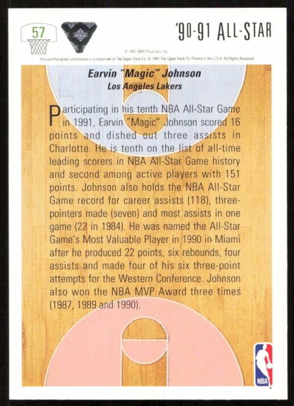 1991 Upper Deck Magic Johnson #57 (Back)