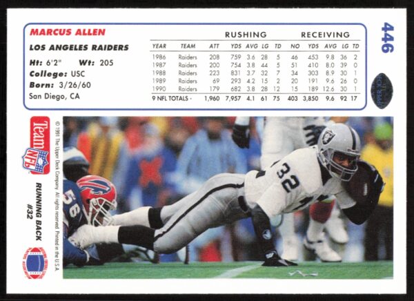 1991 Upper Deck Marcus Allen #446 (Back)