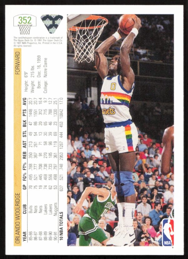 1991 Upper Deck Orlando Woolridge #352 (Back)