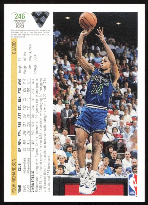 1991 Upper Deck Pooh Richardson #246 (Back)