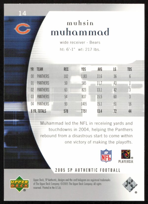 2005 Upper Deck SP Authentic Muhsin Muhammad #14 (Back)