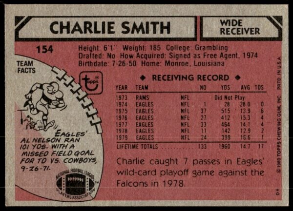 1980 Topps Charlie Smith #154 (Back)