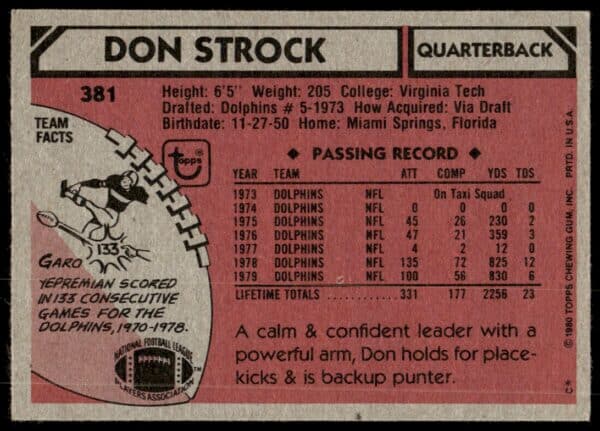 1980 Topps Don Strock #381 (Back)