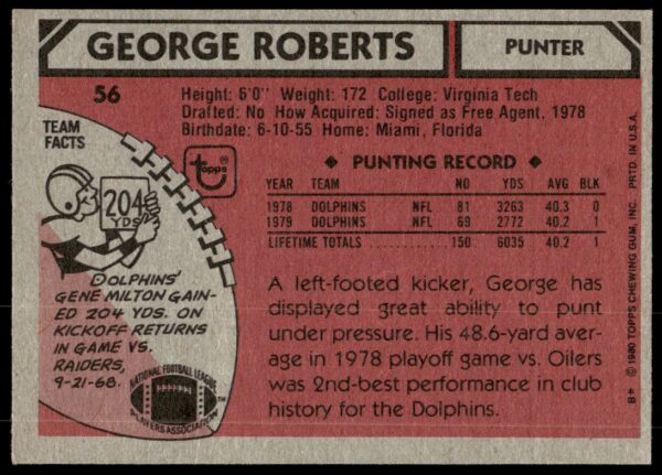 1980 Topps George Roberts #56 (Back)