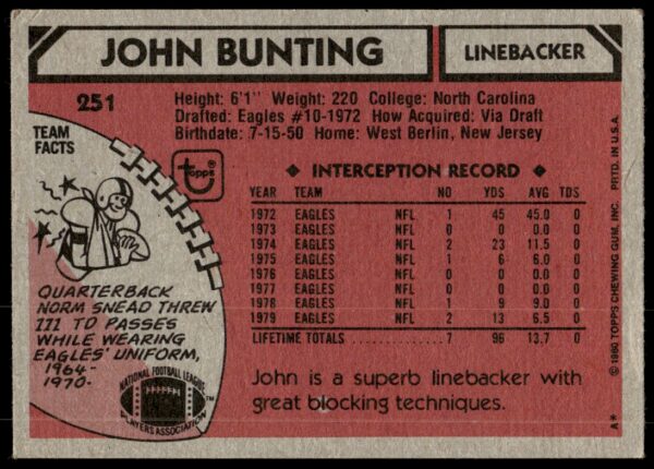 1980 Topps John Bunting #251 (Back)