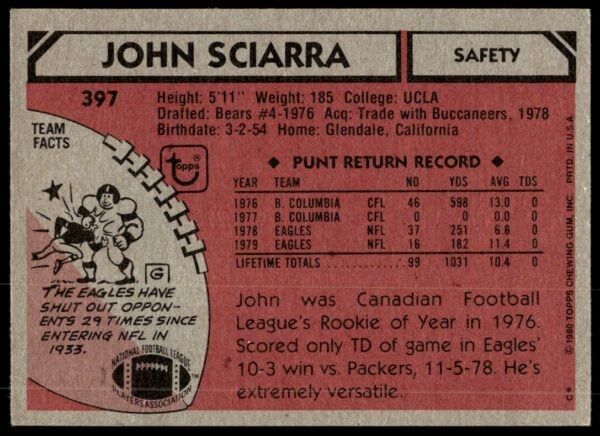 1980 Topps John Sciarra #397 (Back)