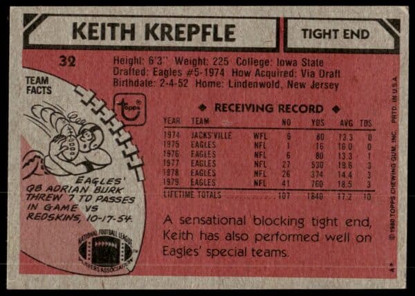 1980 Topps Keith Krepfle #32 (Back)