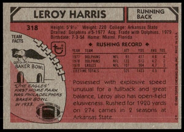 1980 Topps Leroy Harris #318 (Back)