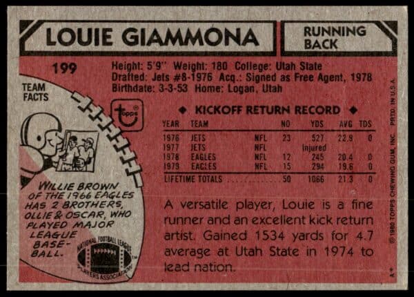 1980 Topps Louie Giammona #199 (Back)