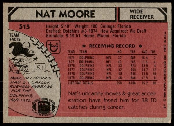 1980 Topps Nat Moore #515 (Back)