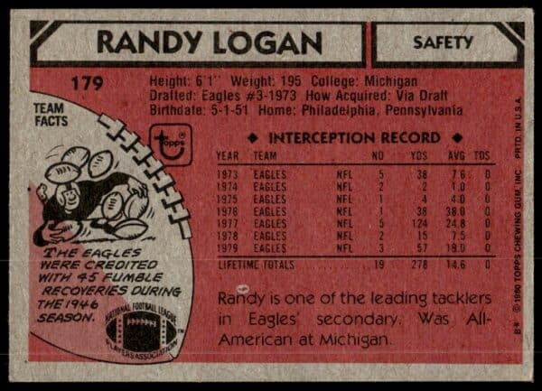 1980 Topps Randy Logan #179 (Back)