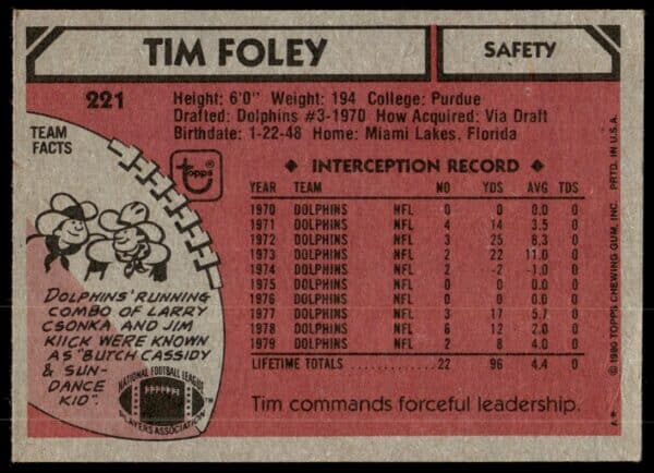 1980 Topps Tim Foley #221 (Back)