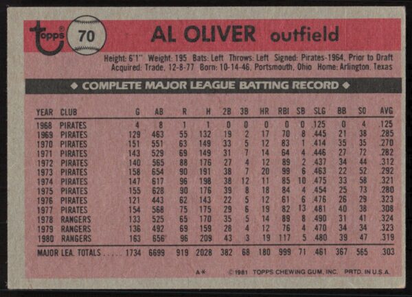 1981 Topps Al Oliver #70 (Back)