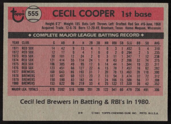 1981 Topps Cecil Cooper #555 (Back)