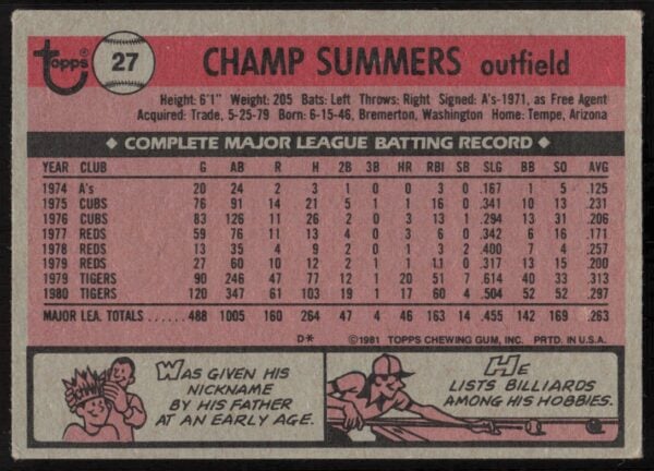 1981 Topps Champ Summers #27 (Back)